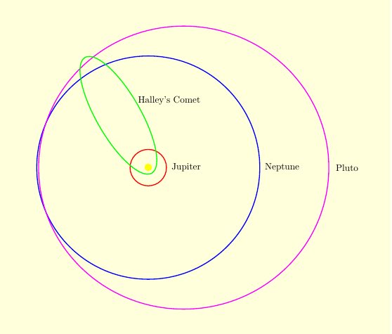 beautheory's tweet photo. Issac Newton hypothesized that the world would end in 2060, about the same time Halley's Comet next crosses Earth's orbit. #fractalization #pluto #uranus #comets https://t.co/LvtCLfcFO2