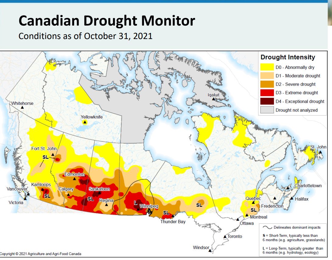 If you are in Ag, you lived through this nightmare but for the non Ag folks, this was how 2021 played out.