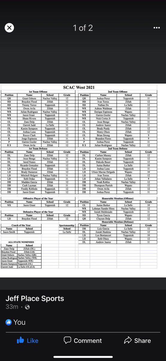 CashLayman5's tweet photo. Blessed to be named 1st team all league at DB. Not satisfied but very blessed. @tfordfsp1 @Murdock_02 @CoachKevinJone4 @RylandSpencer @BrandonHuffman https://t.co/dtwcVHludv