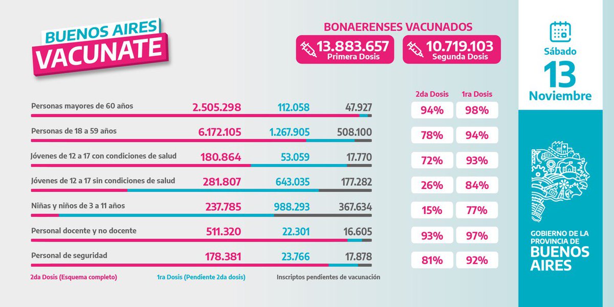 Gobierno PBA tweet media
