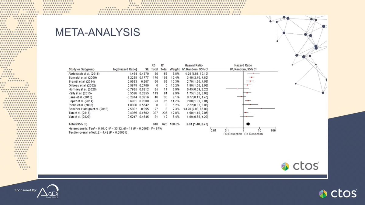 pawel_sobczuk's tweet image. #CTOS2021 Are microscopic margins affecting patients outcomes in retroperitoneal #sarcoma?
R1 was independently associated with higher Local recurrence rate
@TARPSWG @DCalleMD @Dirk_Strauss @SBonvalot @chandrajitraut @WinanvanHoudt @GladdyLab @FioreDoc @alegronchi @OncoAlert