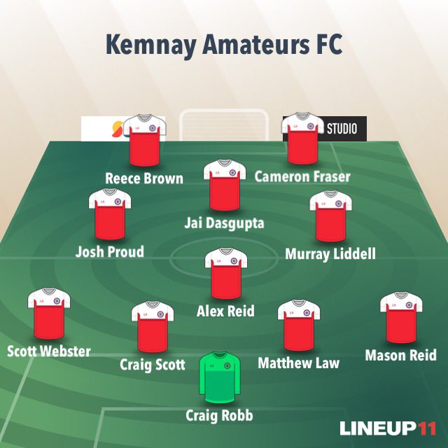 KemnayAmateurs1's tweet photo. 13/11/21 Result
@FaithlieUnited 1 Kemnay Amateurs 9
Scorers:
@ReecoBrown ⚽️⚽️⚽️
@DasguptaJai ⚽️
@murrayliddell_ ⚽️⚽️
@Joshproud_ ⚽️
@beattiel2000 ⚽️
@CamFraser_7 ⚽️
A dominant performance, some lovely football and some great goals. @ScotAmFA @scottish_aff https://t.co/Pbf6wqX67Z