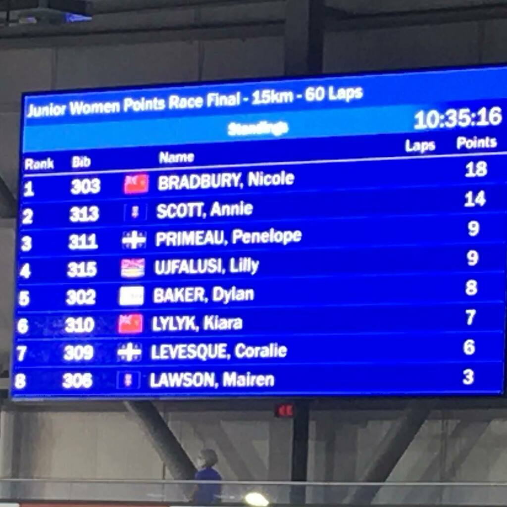 LynnsLids's tweet photo. Way to go @anniewymingascott on your silver medals! Great fun to watch. https://t.co/MbCbFevmel https://t.co/xAmr6zY9UT