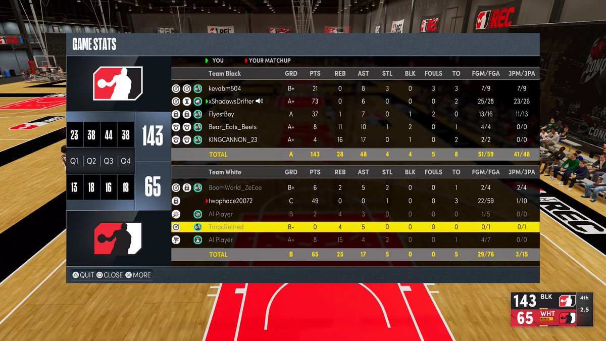 xShadowDrifter's tweet photo. Nba 2k22, ProAm Team FREE AGENT (PS5)NEXT GEN.
99 Ovr SG,Playmaking-ShotCreator
@WRproamleague
@WalkOnWarriors
@FreeAgentGaming
@NBA2KLeague
@NationalProAML 
@ProAmSpotlight
@2KCrewFinder
@NAPX2k
@TheCrewFinder
@SLProAm
 @UBL2KLEAGUES 
@2KFreeAgency
@PawTournaments
@UnifiedProAm https://t.co/XMHOHCA0Gv