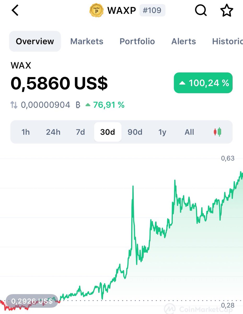 PuchinRg's tweet photo. To the top we go🚀 #WAXP https://t.co/sRkV8lAU25
