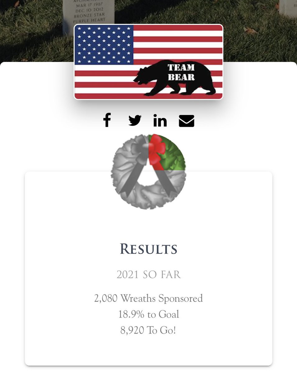 We need your help to honor more veterans at Arlington National Cemetery. Each wreath is $15. Donate here: wreathsacrossamerica.org/pages/18815/Ov…