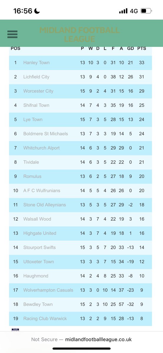 HanleyTown66's tweet image. Still sitting pretty. 

💙💙💙