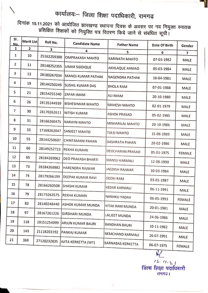 <a href="/dckoderma/">DC KODERMA</a> माननीय उपायुक्त महोदय, रामगढ़,हजारीबाग,गिरिडीह,धनबाद,बोकारो एवं चतरा में स्नातक प्रशिक्षित शिक्षकों को झारखंड स्थापना दिवस के मौके पर नियुक्ति पत्र दिया जा रहा।आपसे विन्रम निवेदन है कि आप अपने हाथों से 15 नवंबर 2021 को हमलोगों को भी नियुक्ति पत्र देने की कृपा करें।