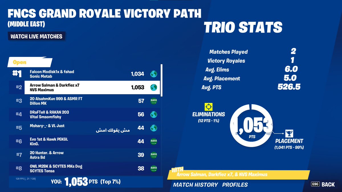 _darkrr's tweet image. qualed to grands still fa