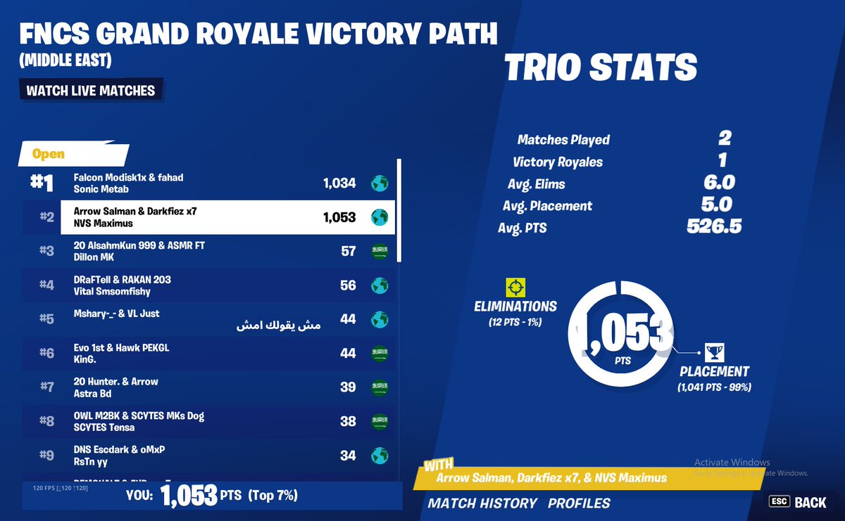 xSalmanFn's tweet image. Qualed for Grands,
Easy.
@TeamArrow_