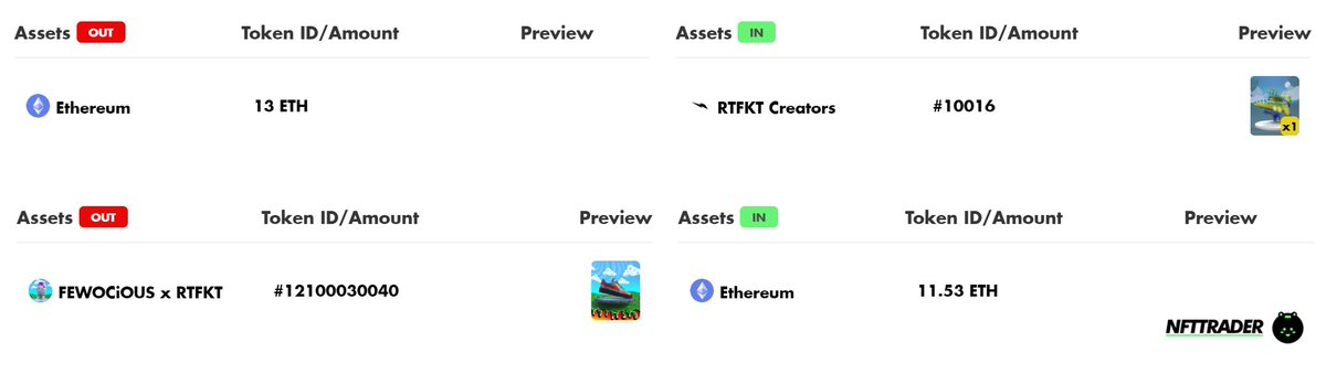 NftTrader's tweet image. We noticed an uptick with @RTFKTstudios swaps from owners of the Creators &amp;amp; @fewocious collab collections

13 $ETH 🔁 Urloc &amp;amp; Ghale by @Tosco_E
Fewo rare shoe by #Fewocious 🔁 11.53 $ETH 

💥 nfttrader.io💥

#NFT #NFTs #NFTcommunity #NFTcollector #Ethereum #RTFKT