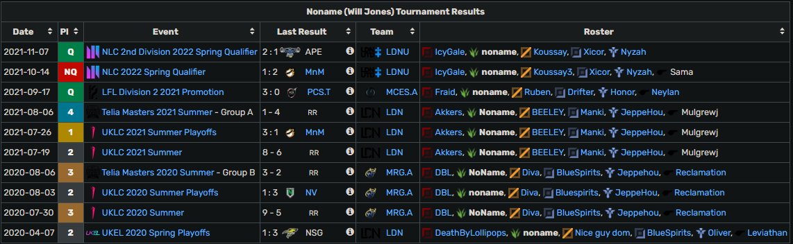 while still under contract with <a href="/LDNUTD/">LDN UTD</a> until 21st November, they have allowed me to explore options for 2022 spring :).
- UK Jungler
- won UKLC Summer 2021 🏆
- Qualified LDNU for NLC div2
- Can play full time
❤️ + 🔁 =  😊
Contact via dm's or <a href="/ICMStellar_Josh/">Josh Furneaux</a>