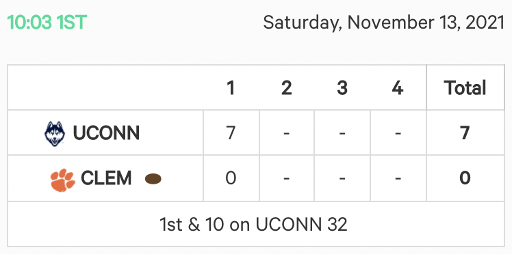 TheAthletic's tweet photo. Just going to leave the current UConn vs. Clemson score right here.

React accordingly.

https://t.co/ghExOGCjHe https://t.co/KsiqXSjz1W