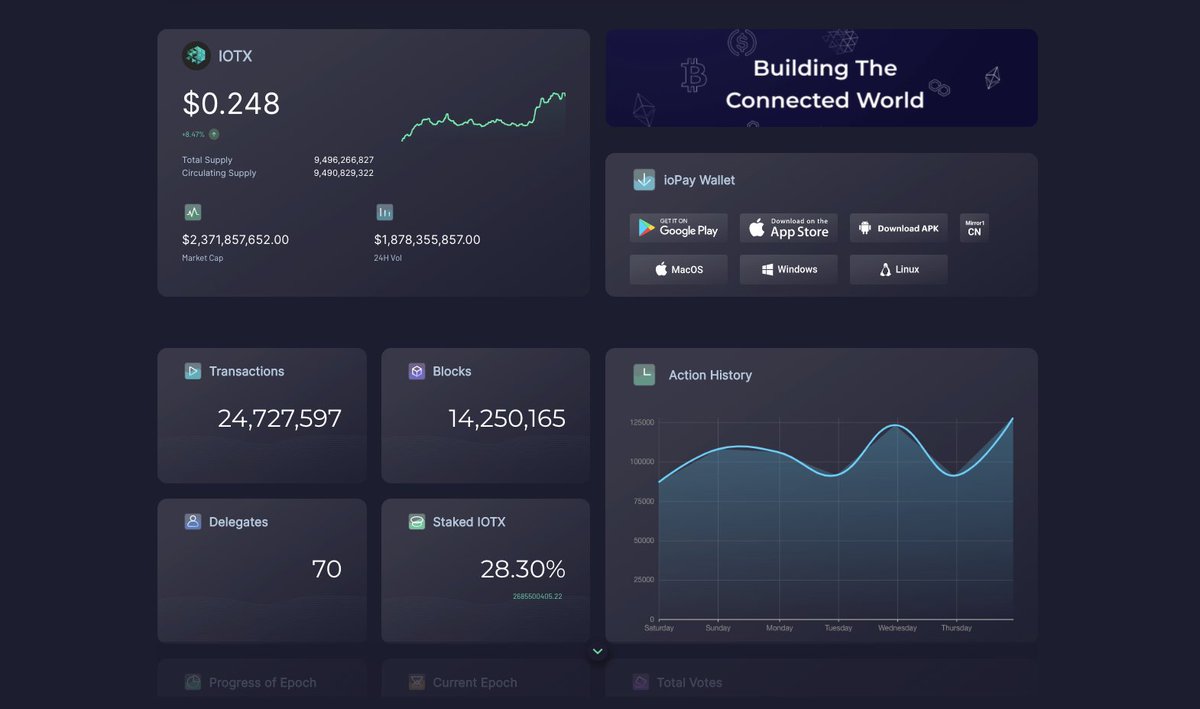 iotex_dev's tweet photo. The beta for iotexscan v2 is now live! 🔎

A sleek new explorer to visualize all of the activity on the IoTeX Network. iotexscan v2 comes with a brand new UI/UX and links to our new analytics backend for ultra-fast response times.

➡️ Test it here: https://t.co/d36gck4DKH $IOTX https://t.co/3SiHeznfCY
