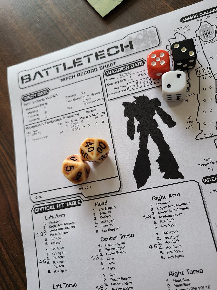 LoserMLW's tweet photo. Learning to play some @BATTLETECH_Game today with @GGKayleesama &amp; @MoldyNolds!

Gravel is slippery, y'all. 😂 
#firstmove #falldowngoboom https://t.co/TrkzDSt2RK