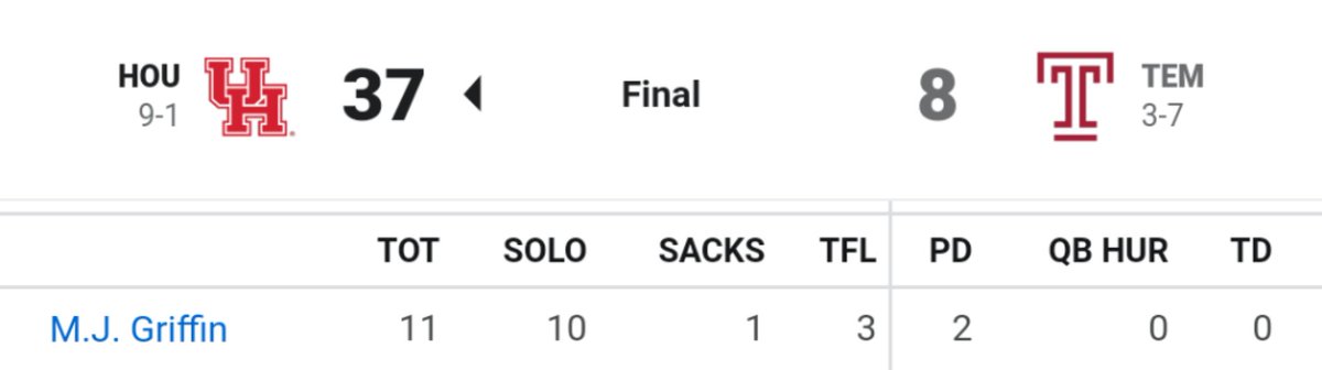 BIGGRIFF72's tweet photo. 11 tackles. 3 Tackles for loss. 1 sack. 2 Pass beak ups! That's a stat line 4 ya ass! Not bad for a cat that don't start! #MJ28 https://t.co/gCRyHQQ53R