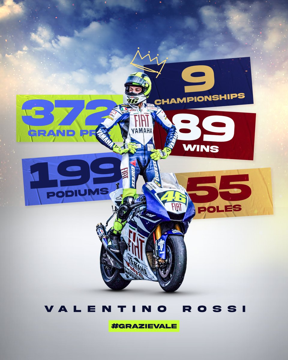 Formula 1 (@f1) on Twitter photo One of motorsport's true living legends π
Congratulations on all you have achieved in your incredible career, <a href="/ValeYellow46/">Valentino Rossi</a>!
#GrazieVale <a href="/MotoGP/">MotoGPβ’π</a> One of motorsport's true living legends π
Congratulations on all you have achieved in your incredible career, <a href="/ValeYellow46/">Valentino Rossi</a>!
#GrazieVale <a href="/MotoGP/">MotoGPβ’π</a>