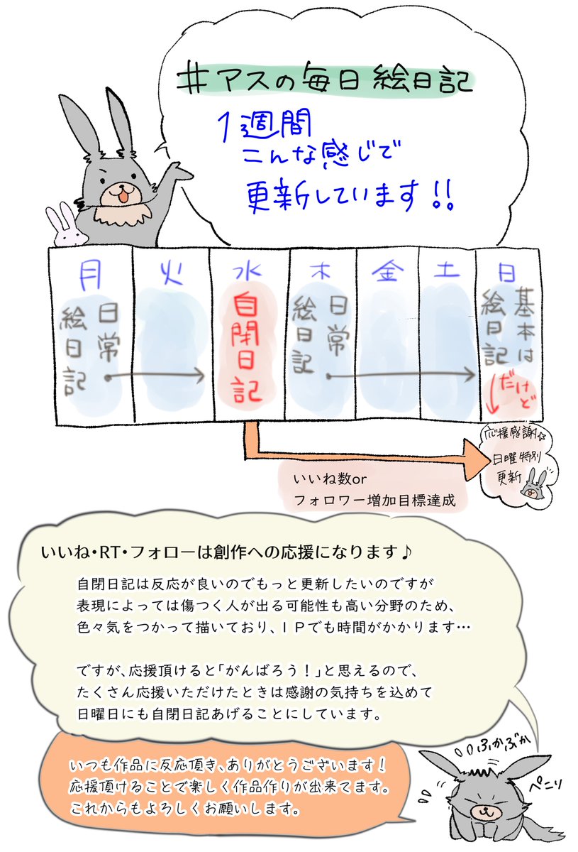 #自閉日記 5 
本日応援感謝更新です🥳
私は30年以上「こうあるべき!」を相手に押し付ける生き方をしてきてしまいました。
今となってはこれ、言う側も言われる側もしんどいなって思います。"違いを面白がる"ぐらいの方が生きやすいし楽しいよなぁ…と。

#アスの毎日絵日記
#コルクラボマンガ専科 