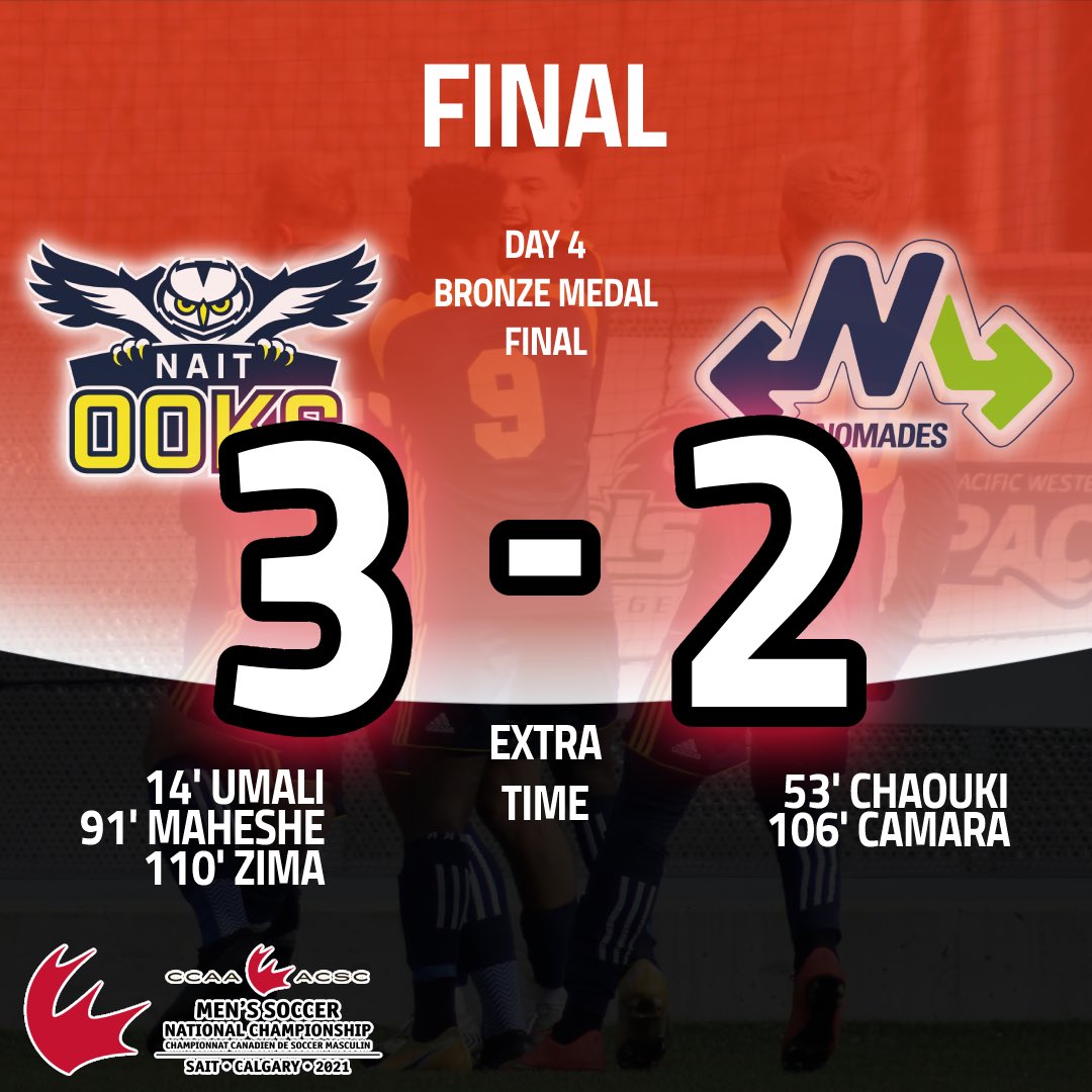 CCAAsportACSC's tweet photo. #CCAAmsc2021 

Congratulations to the @naitooks on their 3-2 extra time victory over @GoNomades to become the @CCAAsportsACSC Men’s Soccer National Championship bronze medallists.

Your @4imprintCanada Players of the Game were NAIT’s Christian Lima and Montmorency’s Mathieu Cool. https://t.co/dWLah6ORID