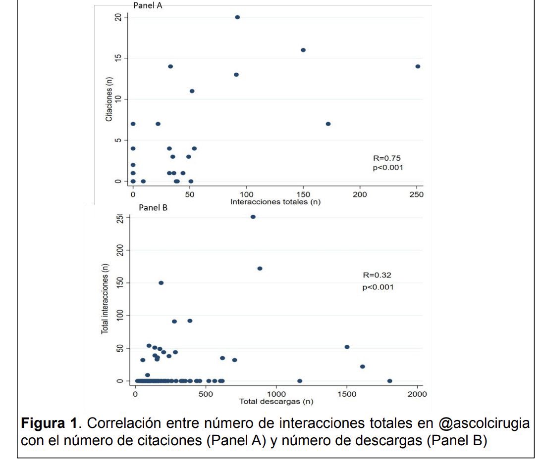 Cirujaverianos's tweet photo. #SemanaQxNal2021 

Categoría E-Poster:
“Relación entre la cuenta de Twitter @ascolcirugia y las publicaciones de la Revista Colombiana de Cirugía durante la pandemia.”  #cirujaverianos #orgullojaveriano @Anibal_Ariza @Cediazc @lauryvm @paulinarooc @David_Moros17 https://t.co/DS7oWlhSdX