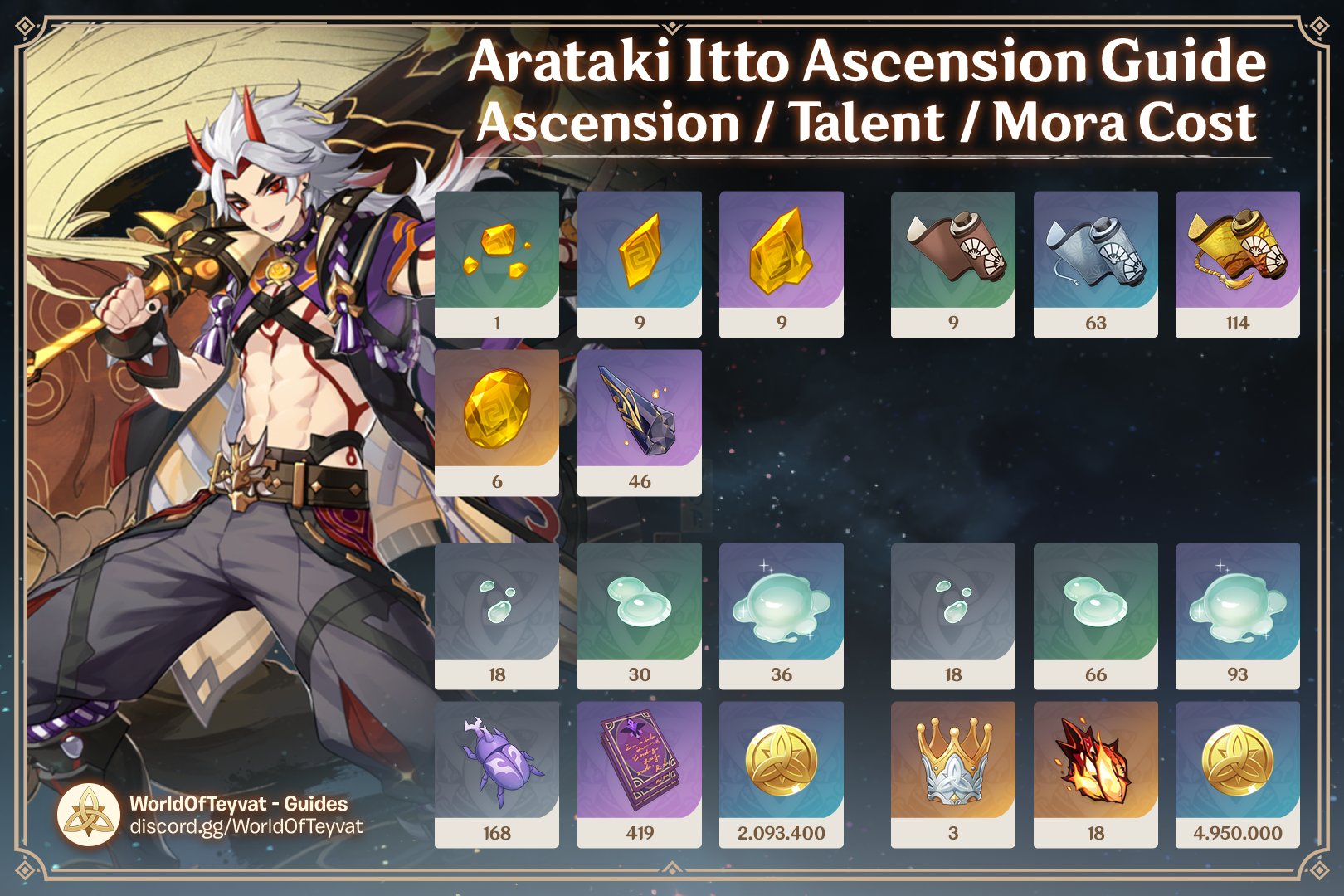 Genshin Impact 2.3 Guia de Ataki Itto: Materiais de Ascensão