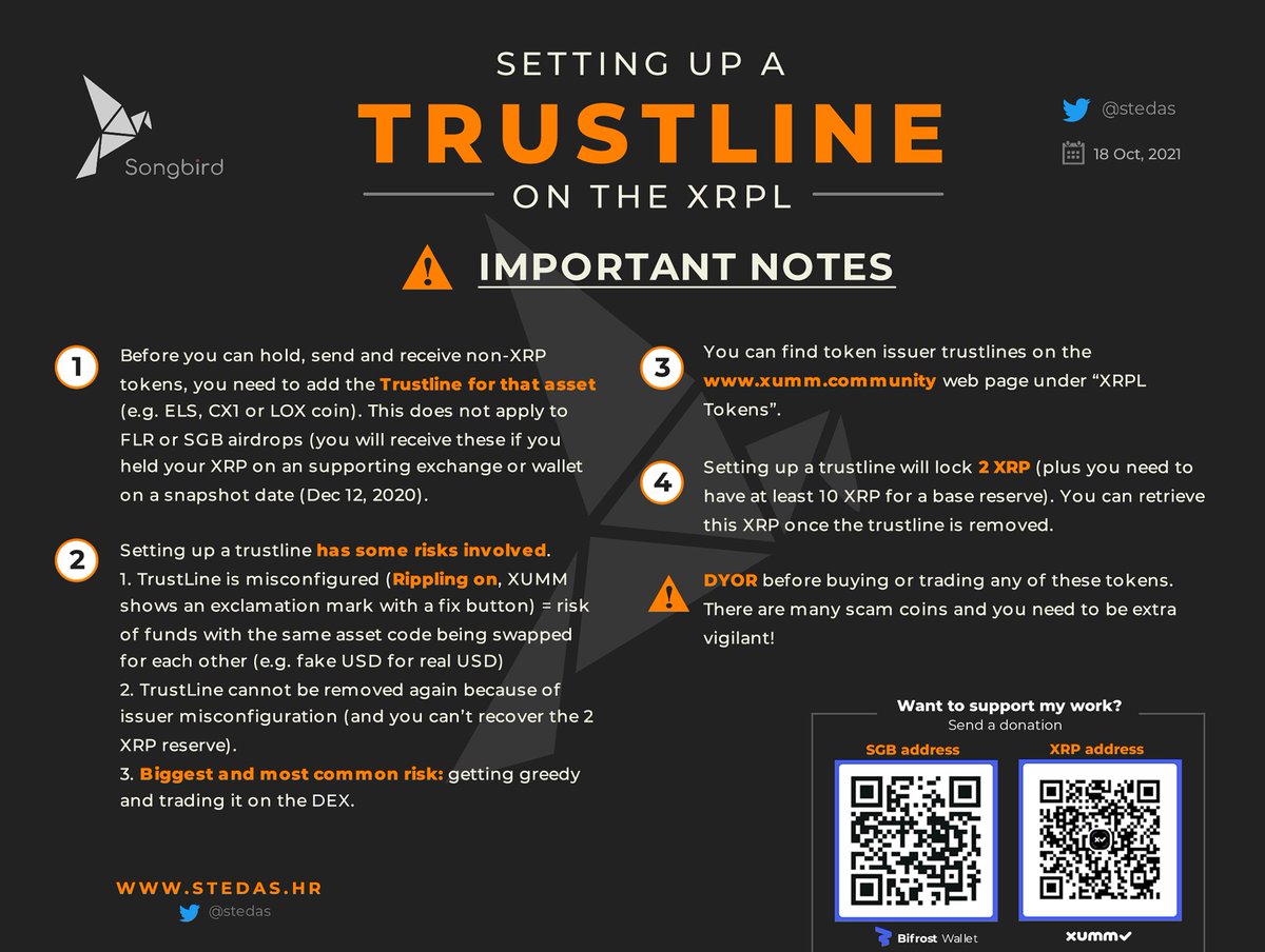 stedas's tweet photo. Do you want to participate in the XRPL airdrops but don't know how to set up a trustline in @XummWallet or @xrptoolkit?
 
Read my easy "step-by-step" tutorial below 👇
⚠️+ some important notes 

https://t.co/nRbCBtAcGC https://t.co/B4wxHL6STQ