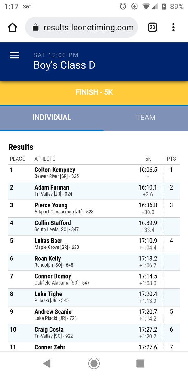 Berg542's tweet photo. Great weekend for our athletes! 7th and 39th at State Cross Country; Section V champs in Football.  Great job, boys! 👟🏈💙💛 https://t.co/ich5pyt1Og