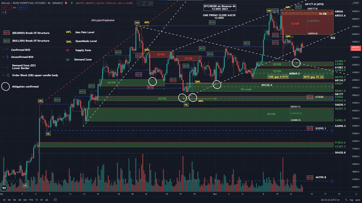CryptoTripleAAA's tweet image. First Tweet :) 
#BTC #Bitcoin #cryptocurrency