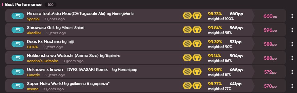 no way my new top plays are sick as fuck, i kinda want to play again LOL