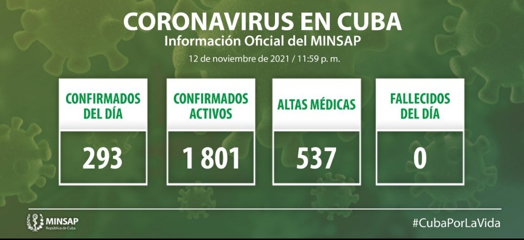 SoberonGuzman's tweet photo. Un notición que nos demuestra que #CubaVive #MasInmune #MasFeliz https://t.co/2IHPC4bfvl