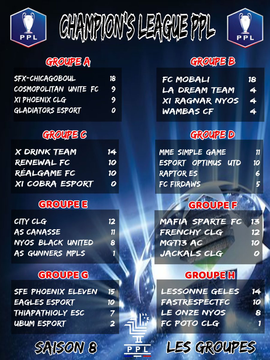 🇪🇺CHAMPION'S LEAGUE🇪🇺

Voici les classements final de nos 8 groupes de la #ChampionsLeaguePPL S8 !

Bonne chance pour la suite de la compétition aux équipes qualifiées
#esports #FIFA22
#LiguePPL #ClubPro <a href="/RTduCP/">RT du Club Pro</a> <a href="/rtducp1/">𝐑𝐓_𝐄𝐒𝐏𝐎𝐑𝐓</a> <a href="/ClubPro_FR/">Clubs +</a> <a href="/ILOVEPROCLUB1/">ILOVEPROCLUB1</a> <a href="/GamingRTweeters/">Gaming RTs</a> <a href="/GamingRoomSAS/">Gamingroom</a>