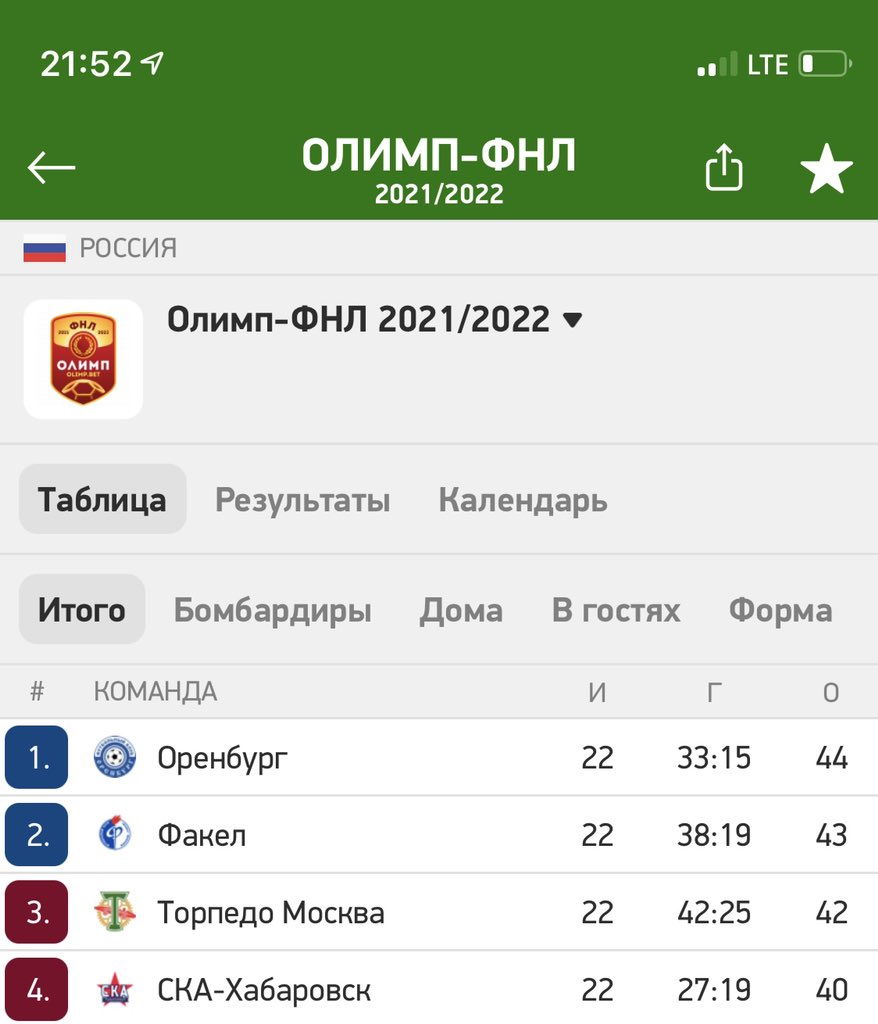 ALEXAN_136's tweet photo. Что творят эти парни https://t.co/7EXKnHKx5c