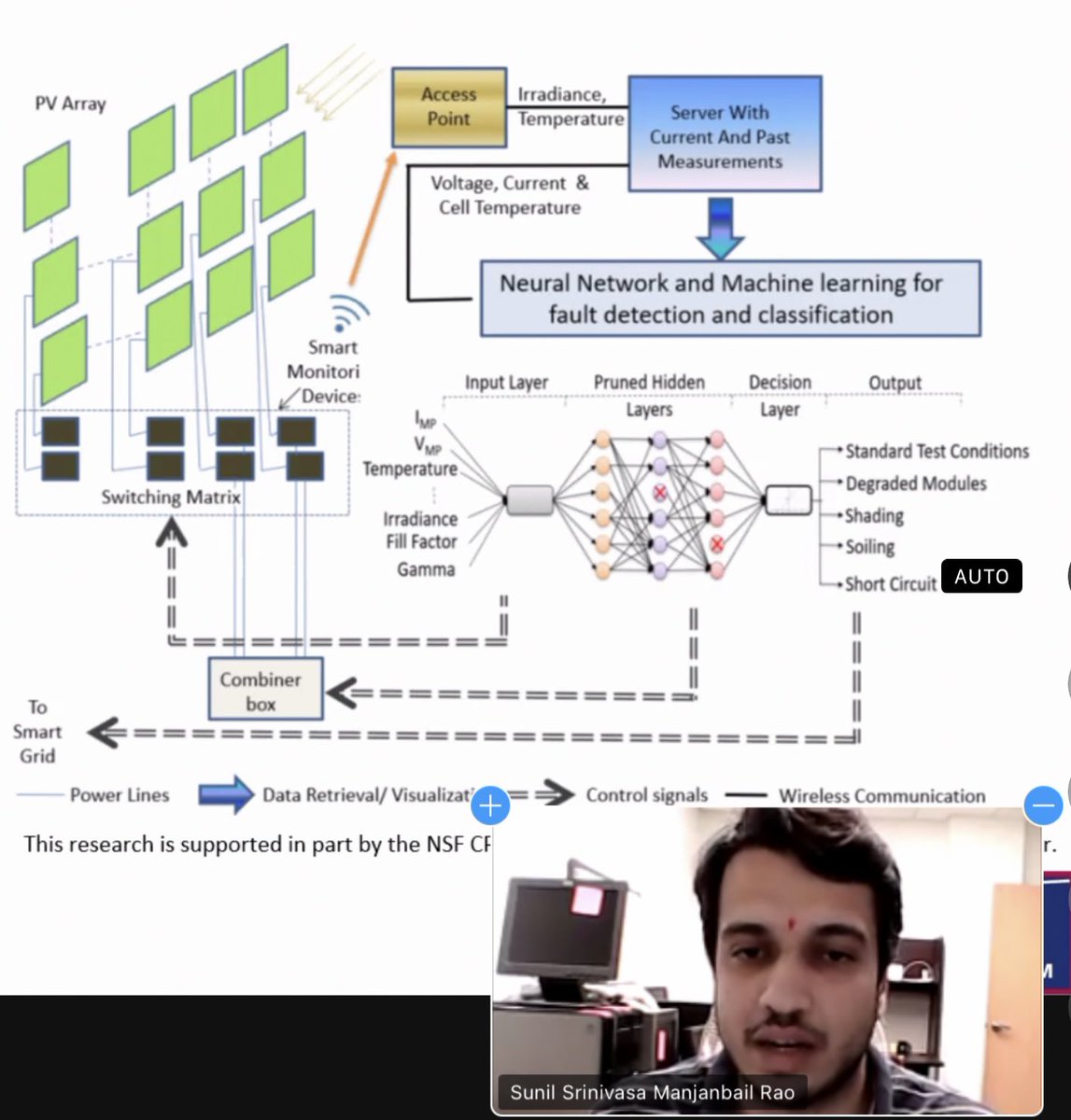 asusensip's tweet photo. Congrats to @AsuEnergy student @MS_Sunil_Rao for defending  successfully his dissertation research on pruned neural nets for PV array fault classification. His results published in IEEE Access &amp; IEEE CPS. Patent pending. Support: NSF CPS Award 1646542   @ASUResearch #solarenergy https://t.co/1dJitcZE1R