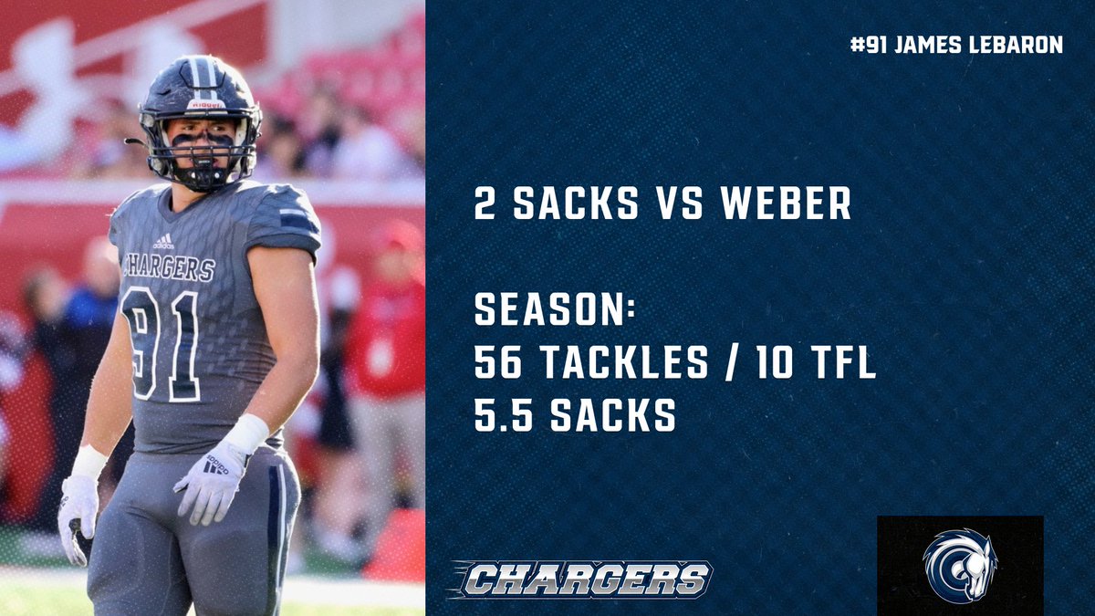 Prime Time Performer: Senior DL <a href="/JamesLeBaron53/">James LeBaron</a> had 2 Sacks vs. Weber, now has 56 tackles on season - 10 TFL. (PC: Angie Strong) <a href="/HSFBamerica/">High School Football America</a> <a href="/mjfrecruits/">MJF Football Recruiting</a> <a href="/MaxPreps/">MaxPreps</a> @GNLRewind <a href="/desnewssports/">Deseret News Sports</a> <a href="/kslsports/">KSL Sports</a> <a href="/TribPrepsEd/">Trib Preps</a> <a href="/PrepUtah/">Utah Elite Prep</a> <a href="/KyleMorgan_XOS/">Kyle Morgan Southwest Area Scout</a> <a href="/KjarEric/">Eric Kjar</a> <a href="/bcavi68/">BJ</a> <a href="/DNewsPreps/">James Edward</a>