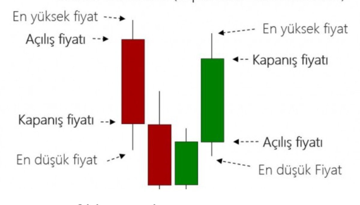 bitsiz_coin's tweet photo. Teknik bilgi hayat kurtarır: 👇 https://t.co/rMDlejLW5c
