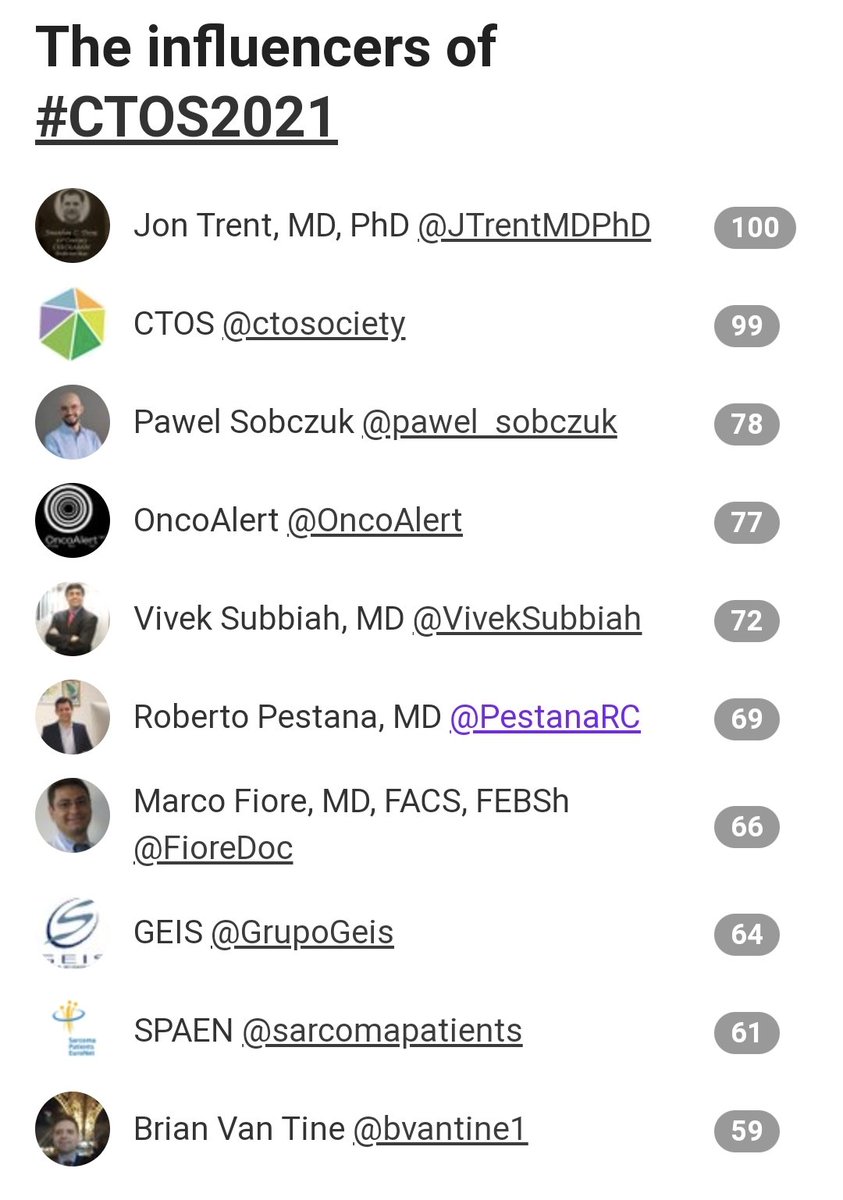 FioreDoc's tweet image. #CTOS2021