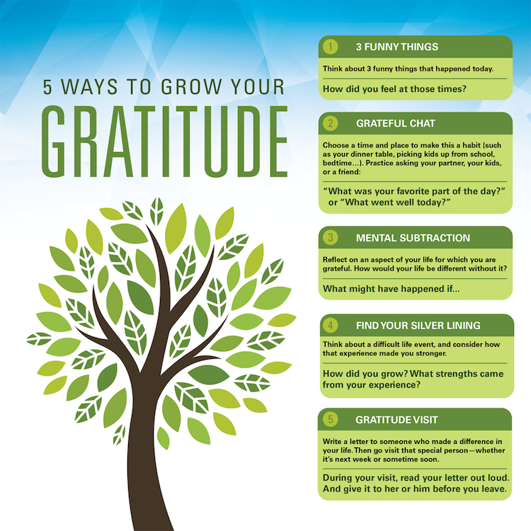 LEAD_Coalition's tweet photo. How Positive Effects of #Gratitude Reduce Caregiver #Stress https://t.co/EX7StwsFbs by @DailyCaring

#Alzheimers #dementia #mentalhealth https://t.co/bme4oY1Kq4