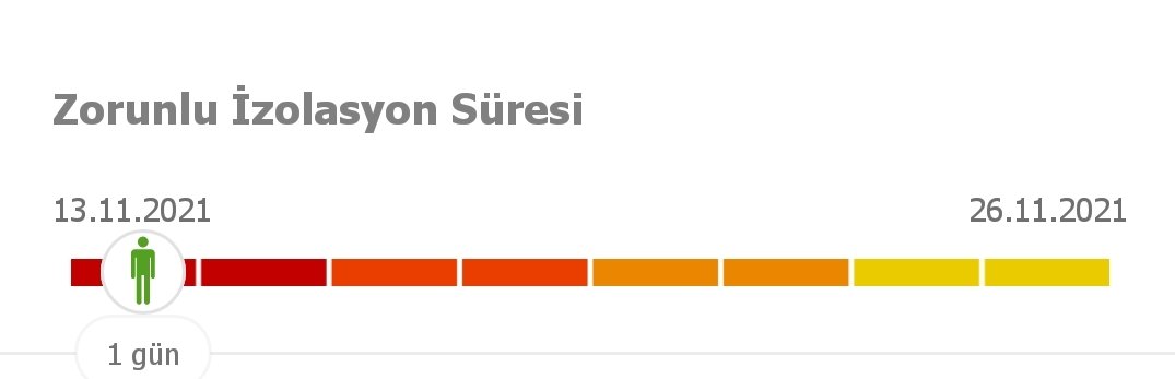 Hayat negatif testim pozitif:(