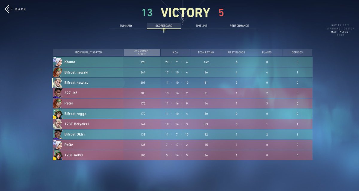 Howlsv's tweet photo. Game 1 in the upper bracket finals bo3 vs #JafMix
onto our map pick now https://t.co/pjXx4RYylU