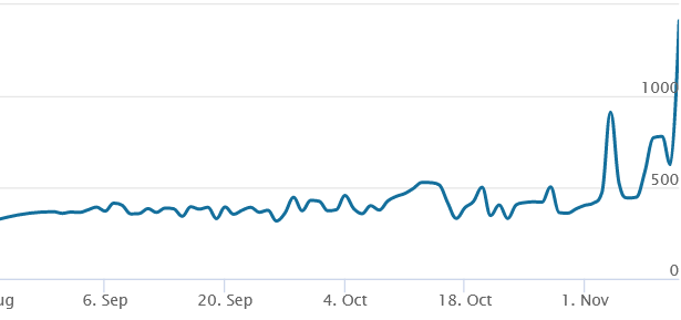 StakeCubeProtocol (@sc_protocol) on Twitter photo 🚀 Goin' on up!
$SCC has hit a new #ATH in 24h transactions! This shows SCC (and the #SCP layer) are gaining utility and usecases in real-time.
🔍 Check SCC #blockchain stats with <a href="/MyCoinExplorer/">CoinExplorer</a>!
coinexplorer.net/SCC
#StakeCube #SCC #DeFi #NFT #NFTs #nftcollectors 🚀 Goin' on up!
$SCC has hit a new #ATH in 24h transactions! This shows SCC (and the #SCP layer) are gaining utility and usecases in real-time.
🔍 Check SCC #blockchain stats with <a href="/MyCoinExplorer/">CoinExplorer</a>!
coinexplorer.net/SCC
#StakeCube #SCC #DeFi #NFT #NFTs #nftcollectors