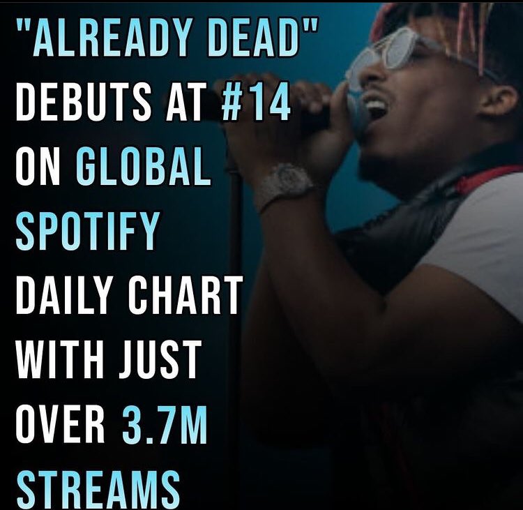TitanicRL's tweet photo. Already Dead has reached 3.7 Million streams on Spotify Daily which makes its #14 so close to top 10.

#StreamAlreadyDead https://t.co/sLCIAFk2dH