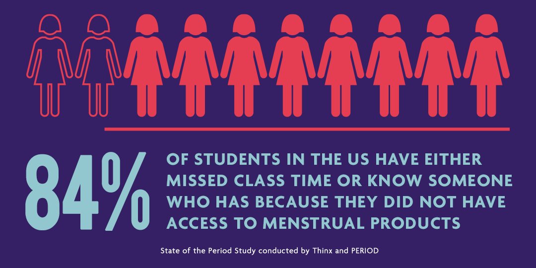 periodNJ's tweet photo. 84% of students in the U.S. have missed class time or know someone who has because they did not have access to menstrual products. https://t.co/h2NcRTrrfZ