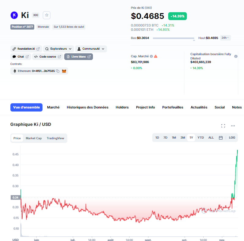 "J'aurai du en acheter plus à l'époque"

(cette phrase est quand même un grand classique dans les cryptos).
