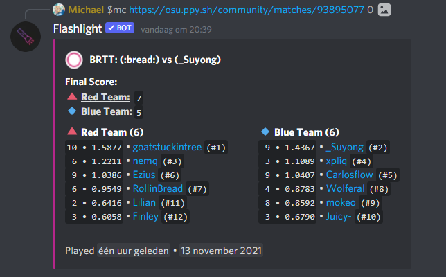 osugoat's tweet photo. won BRTT6 for my second badge, had a lot of fun and an absolutely amazing team https://t.co/we0d2Fb2RD