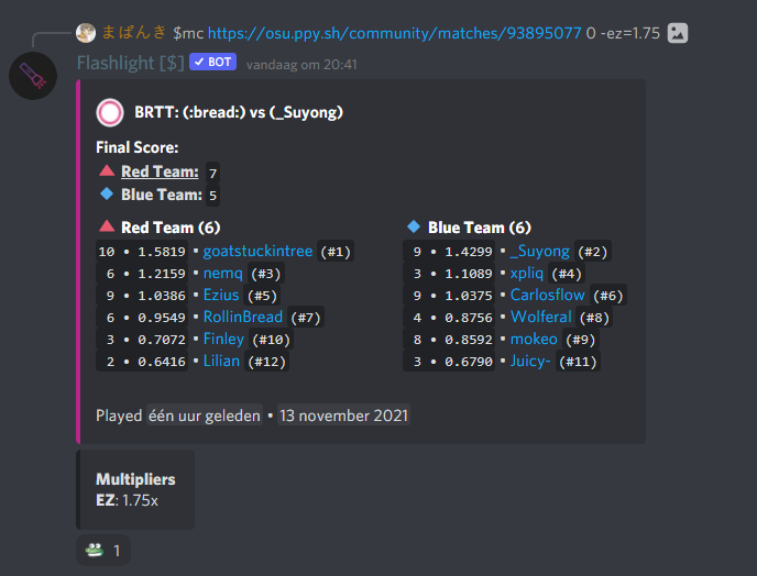 osugoat's tweet photo. won BRTT6 for my second badge, had a lot of fun and an absolutely amazing team https://t.co/we0d2Fb2RD
