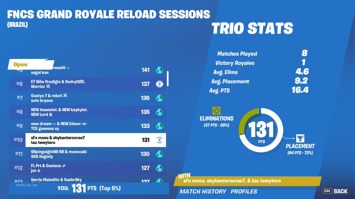 ivangarberifn's tweet photo. TOP 10 primer tornep juntos a las 7 pasamos si o si @mxnufps @tewyfn https://t.co/E2UB7YwBUU