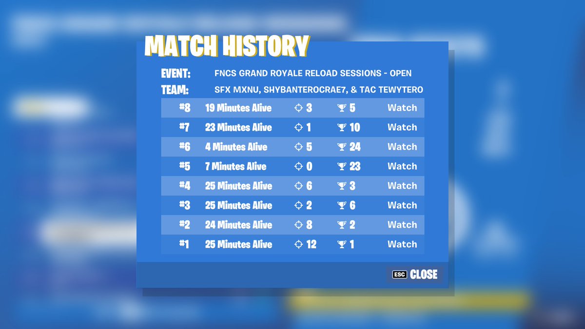 ivangarberifn's tweet photo. TOP 10 primer tornep juntos a las 7 pasamos si o si @mxnufps @tewyfn https://t.co/E2UB7YwBUU