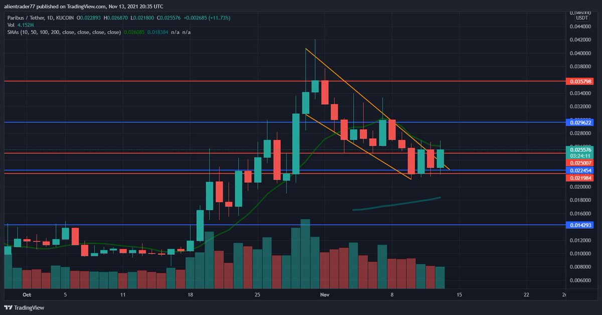 alientrader4's tweet photo. $PBX IS this bullish?🥸 https://t.co/r8hLcyuLLY