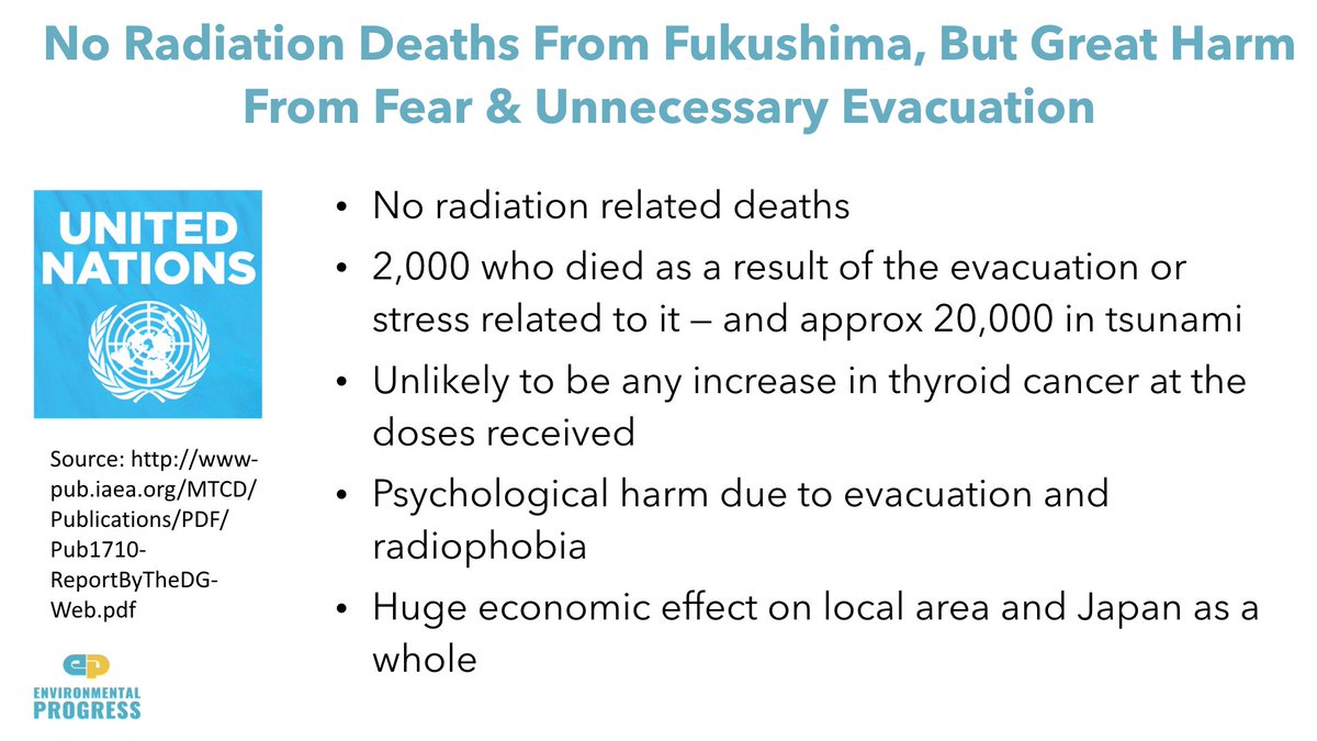 Yes, nuclear is the safest way to make electricity. Yes, people were killed by Chernobyl, but just ~200 total over ~80 years. No, people don't have to wait 10k years to return to Chernobyl & Fukushima. Many & most already have, they could have sooner, had they not panicked.