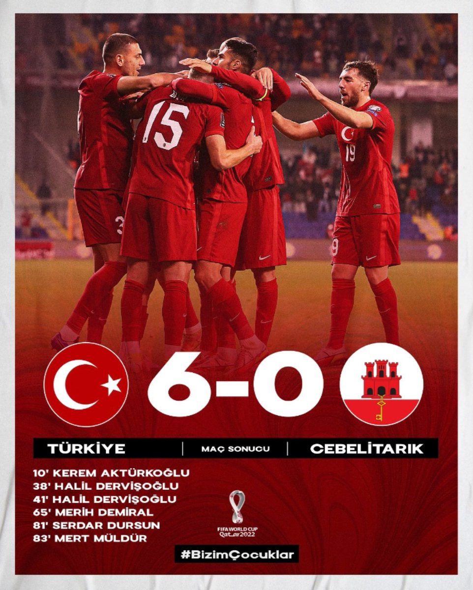 DundarRisvan's tweet photo. Türkiye A Milli Futbol Takımımız, 2022 FIFA Dünya Kupası Avrupa Elemeleri G Grubu 9. hafta maçında Cebelitarık'ı 6-0 yenerek puanını 18'e çıkardı ve Norveç'in Letonya'yla 0-0 berabere kalması sonrası averajla 2. sıraya yükseldi.

Tebrikler @MilliTakimlar 🇹🇷👏
 #BizimÇocuklar https://t.co/BmWDKNbKIC